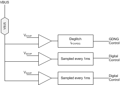 TPS25741 TPS25741A Voltage_monitor_slvsdj5.gif