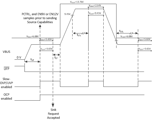 TPS25741 TPS25741A timing1_slvsdj5.gif