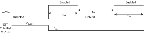 TPS25741 TPS25741A timing2_slvsdj5.gif