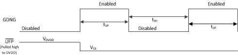 TPS25741 TPS25741A timing4_slvsdj5.gif