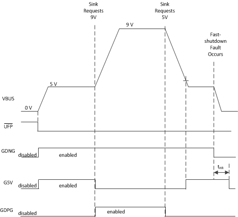 TPS25741 TPS25741A timing7_slvsdj5.gif