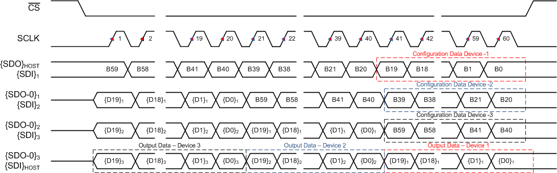 ADS9120 Daisy_timing.gif