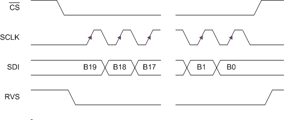 ADS9120 SPI-00-WR.gif