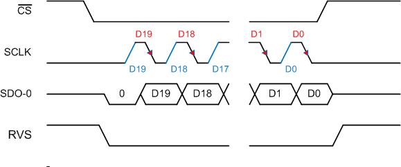 ADS9120 SPI-01-1.gif