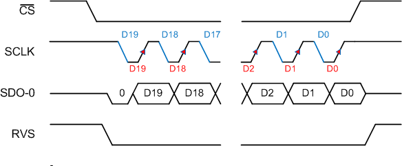 ADS9120 SPI-11-1.gif