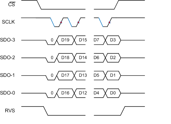 ADS9120 SPI-11-4.gif