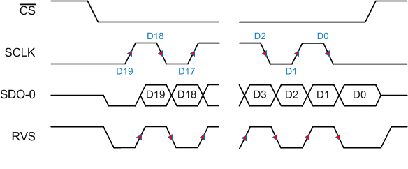 ADS9120 SRC-EC-1-DDR.gif