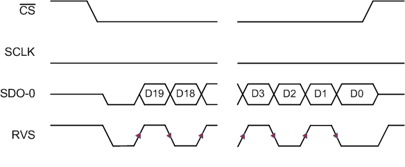 ADS9120 SRC-IC-1-DDR.gif