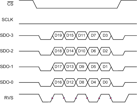 ADS9120 SRC-IC-4-DDR.gif