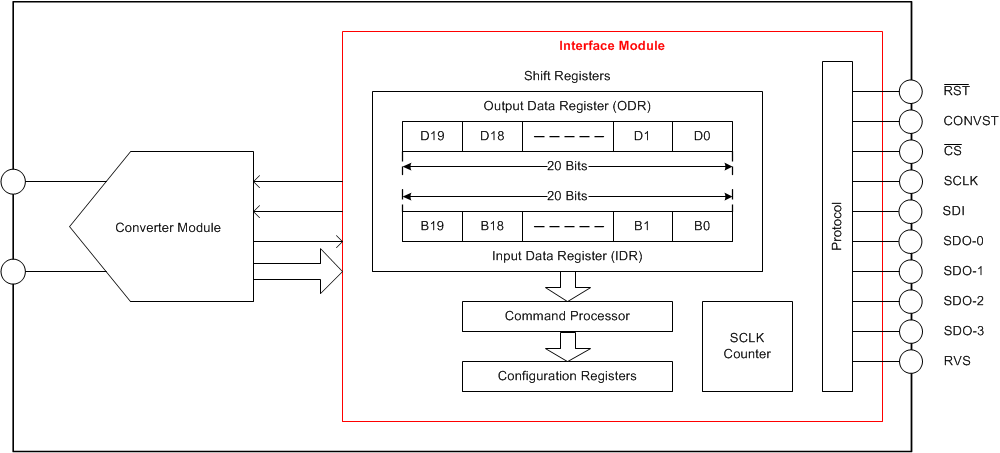 ADS9120 interface_module_sbas629.gif