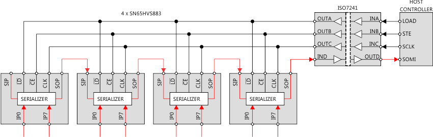 SN65HVS883 cascading_slasee6.gif