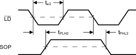 SN65HVS883 pmi_parallelloadmode_las592.gif