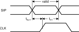 SN65HVS883 pmi_serialshift3_las592.gif