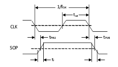 SN65HVS883 pmi_shift_mode_slasee6.gif