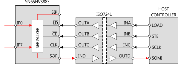 SN65HVS883 simpleiso_slasee6.gif