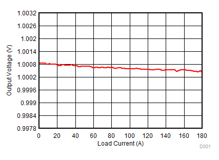 TPS53667 LOAD_REG_SLUSC40.gif