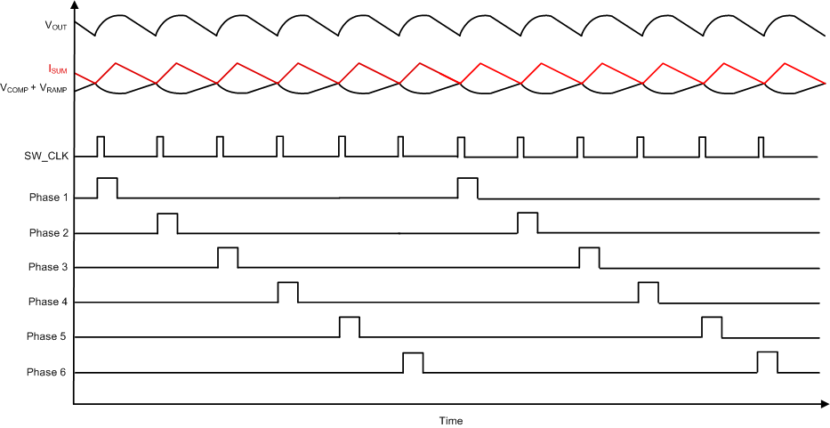 TPS53667 dcap_waveforms_sluscc6.gif