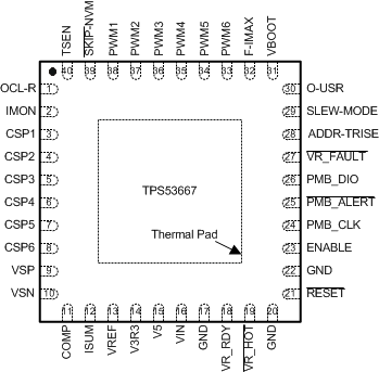 TPS53667 pinout_rsb40_slusc40.gif