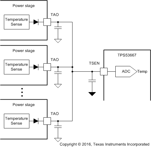 TPS53667 tempsense_slusc40.gif