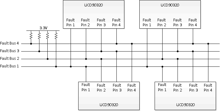 UCD90320 example_fault_pin_connections_slusch8.gif