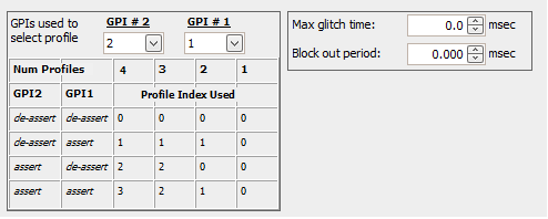 UCD90320 rail_profile_selection_via_GP_slusch8.png