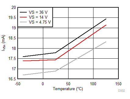 DRV3205-Q1 D002_SLVSCV1.gif