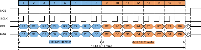 DRV3205-Q1 SPI_frame_exs_LVSCV1.gif