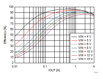 GUID-1D8E2FED-24F4-405C-BAE4-7A2062183455-low.gif