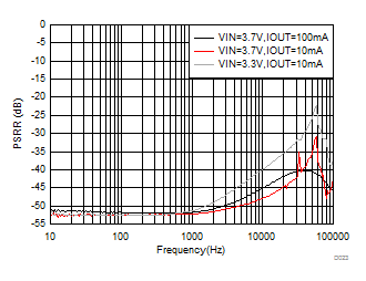 LM27762 D023_SNVSAF7.gif