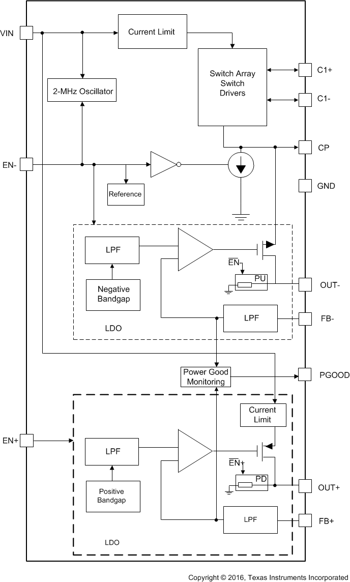 LM27762 block_dgrm_SNVSAF7.gif