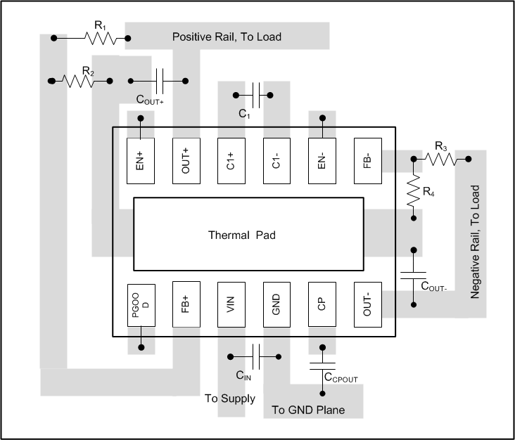 LM27762 layout_SNVSAF7.gif