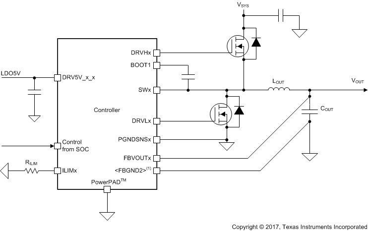 TPS65094 Controller Diagram