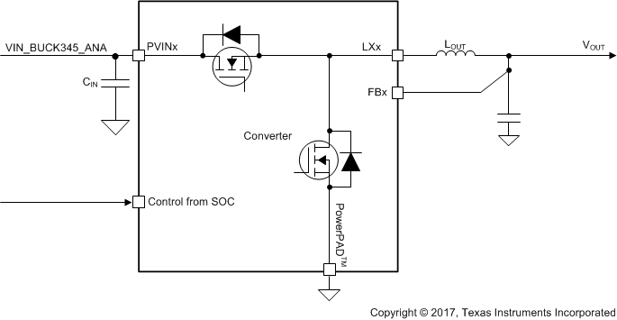 TPS65094 Converter Diagram