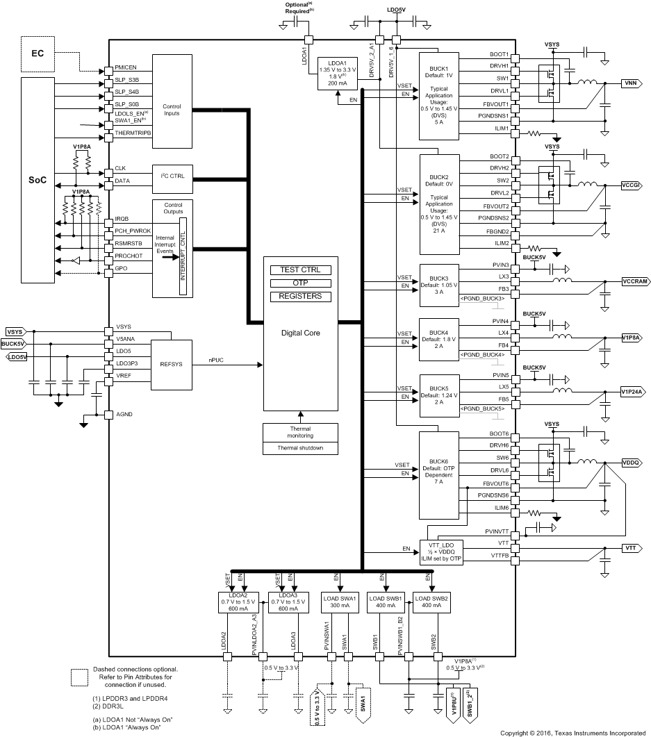 TPS65094 Functional Block Diagram