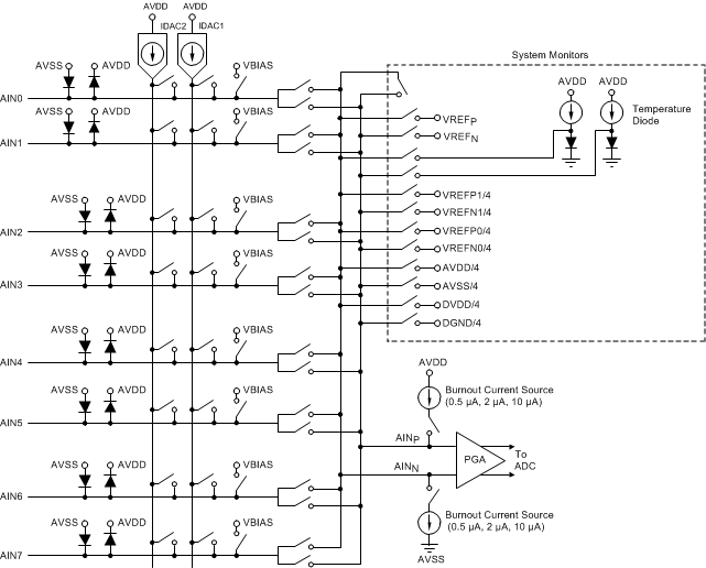 ADS1148-Q1 ai_input_mux_bas674.gif
