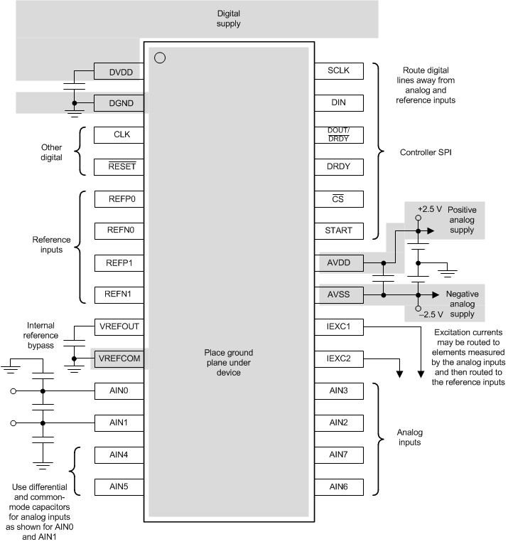 ADS1148-Q1 ai_layout_example_sbas426.gif