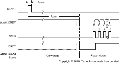 ADS1148-Q1 ai_spi_start_single_conv_sbas674.gif