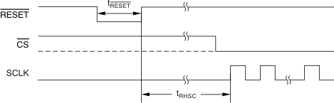 ADS1148-Q1 timing_reset_bas426.gif