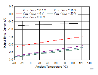 ISO5851-Q1 D001_SLLSEO1.gif