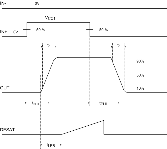 ISO5851-Q1 prop_delay_noninvert_SLLSEO1.gif