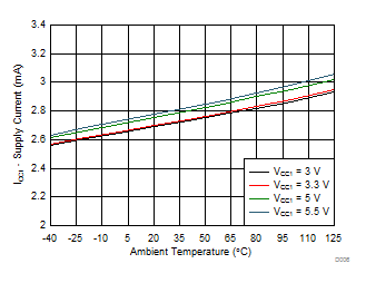 ISO5852S-Q1 D006_SLLSEQ0.gif