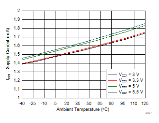 ISO5852S-Q1 D007_SLLSEQ0.gif