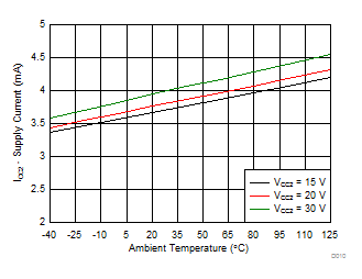 ISO5852S-Q1 D010_SLLSEQ0.gif