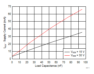 ISO5852S-Q1 D011_SLLSEQ0.gif