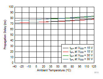 ISO5852S-Q1 D012_SLLSEQ0.gif