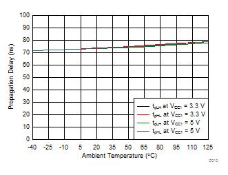 ISO5852S-Q1 D013_SLLSEQ0.gif