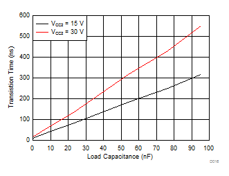 ISO5852S-Q1 D016_SLLSEQ0.gif