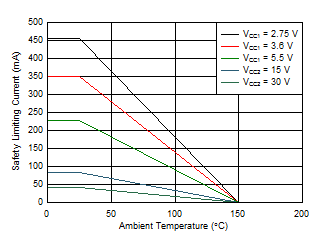 ISO5852S-Q1 D100_SLLSEQ0.gif