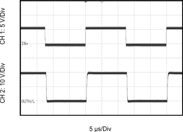 ISO5852S-Q1 Figure29_BIPOLAR_FUNC_SLLSEQ0.gif