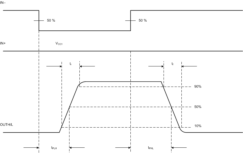 ISO5852S-Q1 Propagation_Delay_Inverting_Configuration_SLLSEQ0.gif